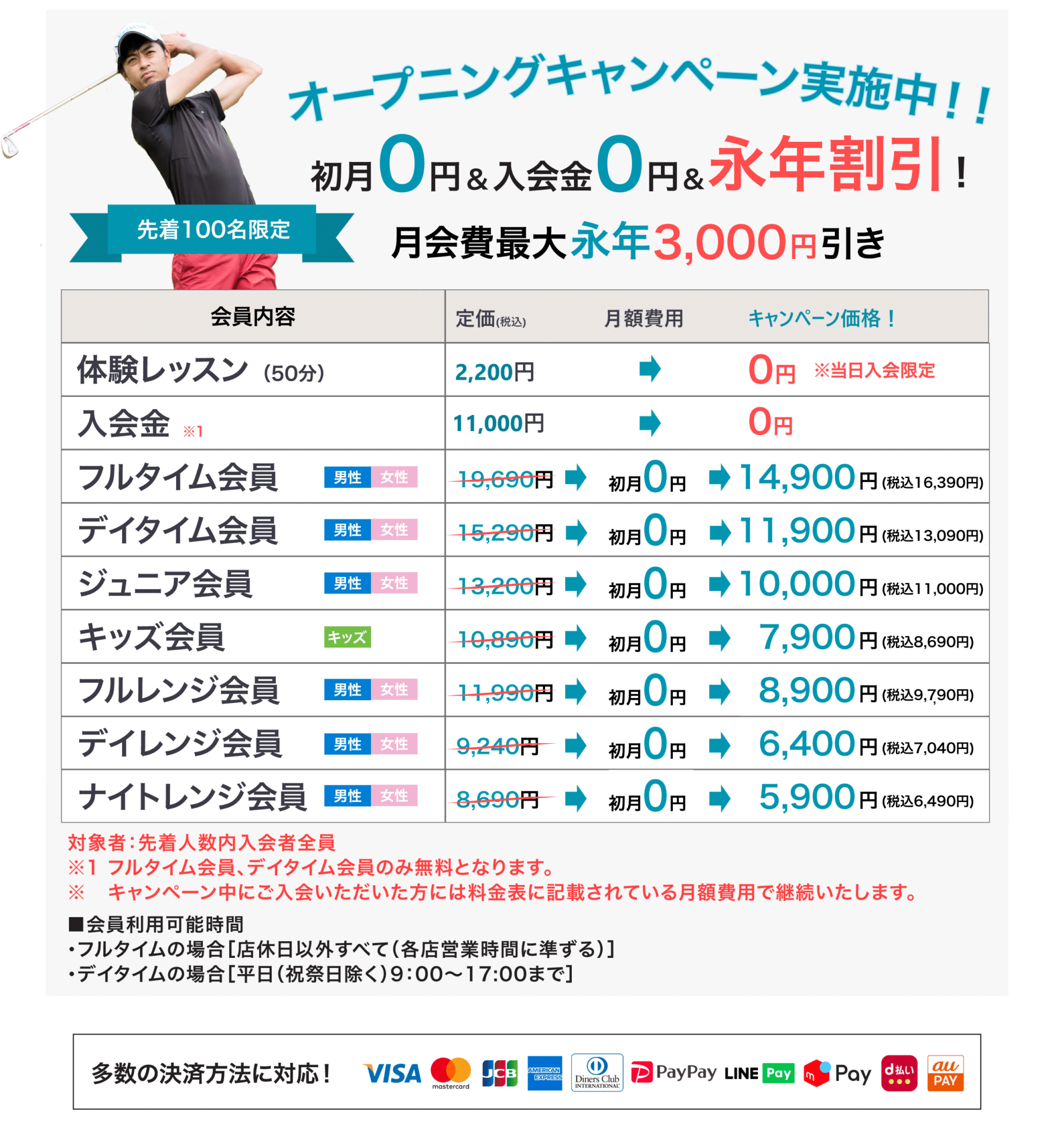 サンクチュアリゴルフ横浜桜木町店キャンペーン