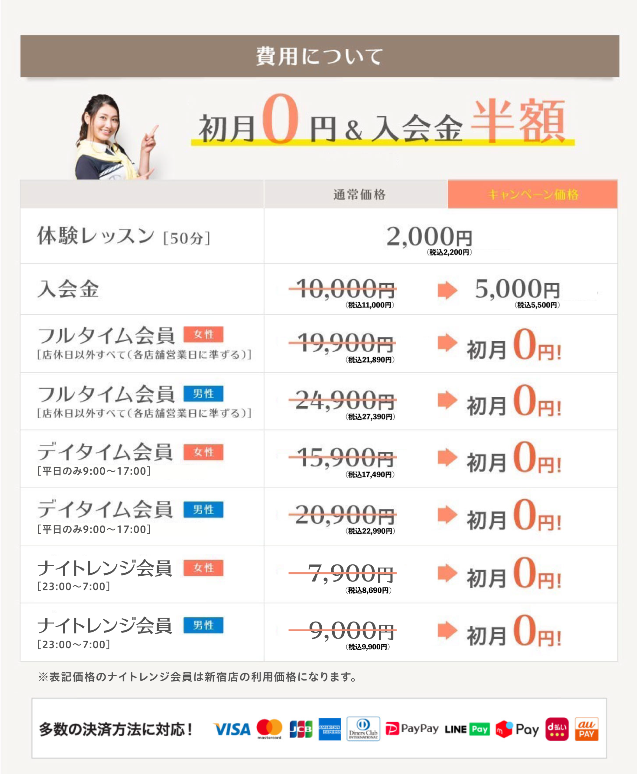 サンクチュアリゴルフ新宿東口店料金